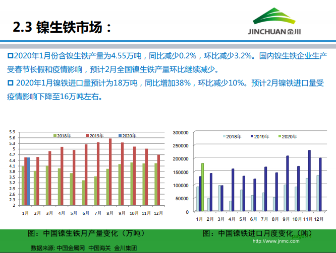 鎳市場(chǎng)月報(bào) 鎳市場(chǎng)月報(bào)