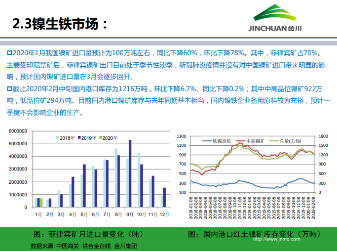 鎳市場(chǎng)月報(bào) 鎳市場(chǎng)月報(bào)