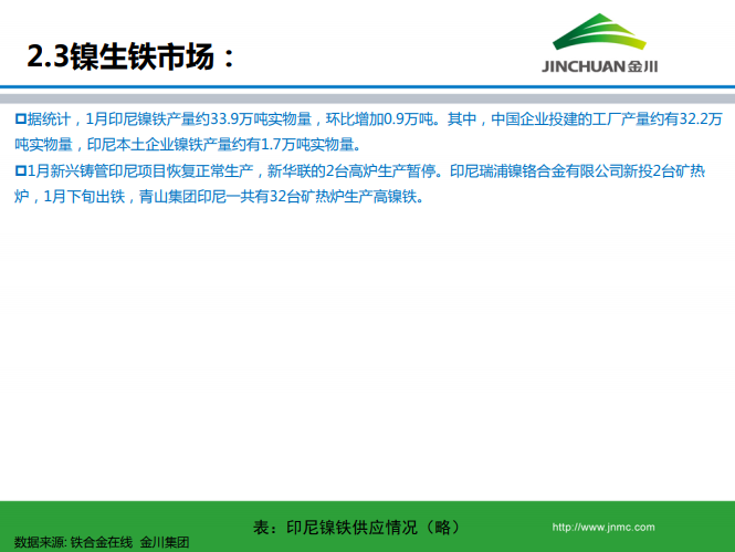 鎳市場(chǎng)月報(bào) 鎳市場(chǎng)月報(bào)