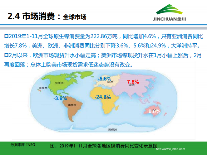 鎳市場(chǎng)月報(bào) 鎳市場(chǎng)月報(bào)