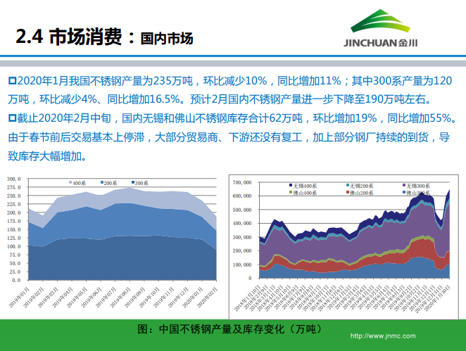 鎳市場(chǎng)月報(bào) 鎳市場(chǎng)月報(bào)
