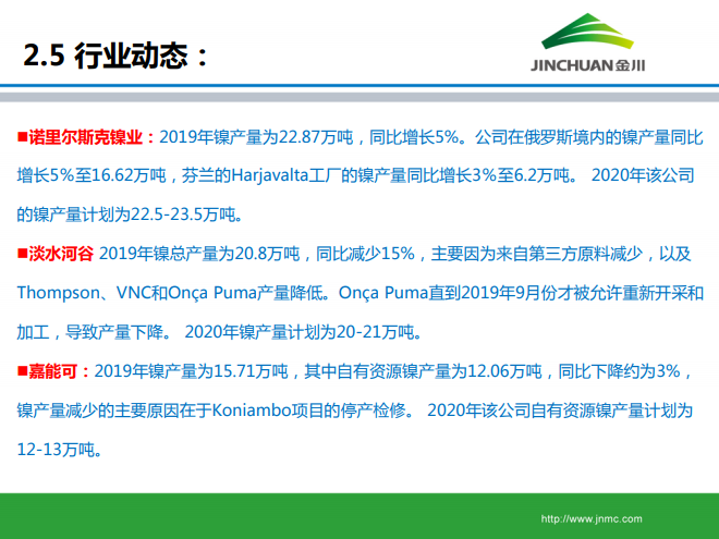 鎳市場(chǎng)月報(bào) 鎳市場(chǎng)月報(bào)