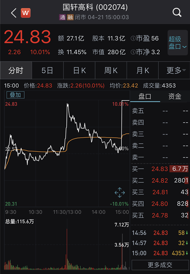 國軒高科股價 國軒高科股價