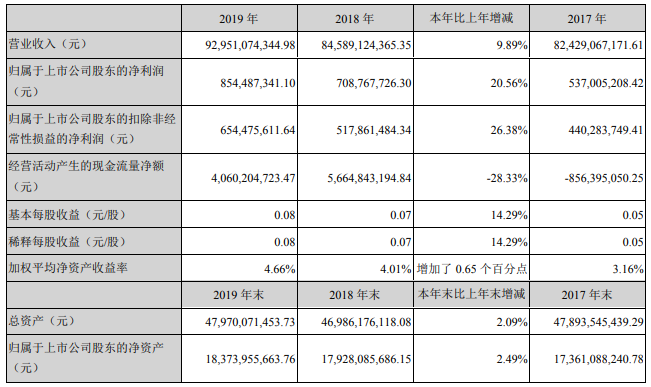 銅陵有色 銅陵有色