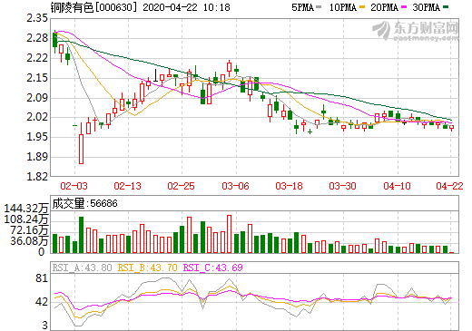 銅陵有色 銅陵有色