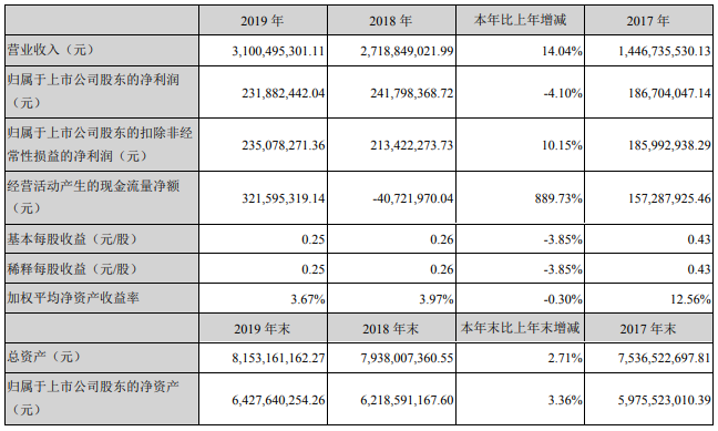 航天彩虹 航天彩虹