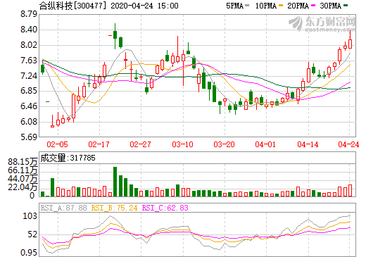 合縱科技 合縱科技