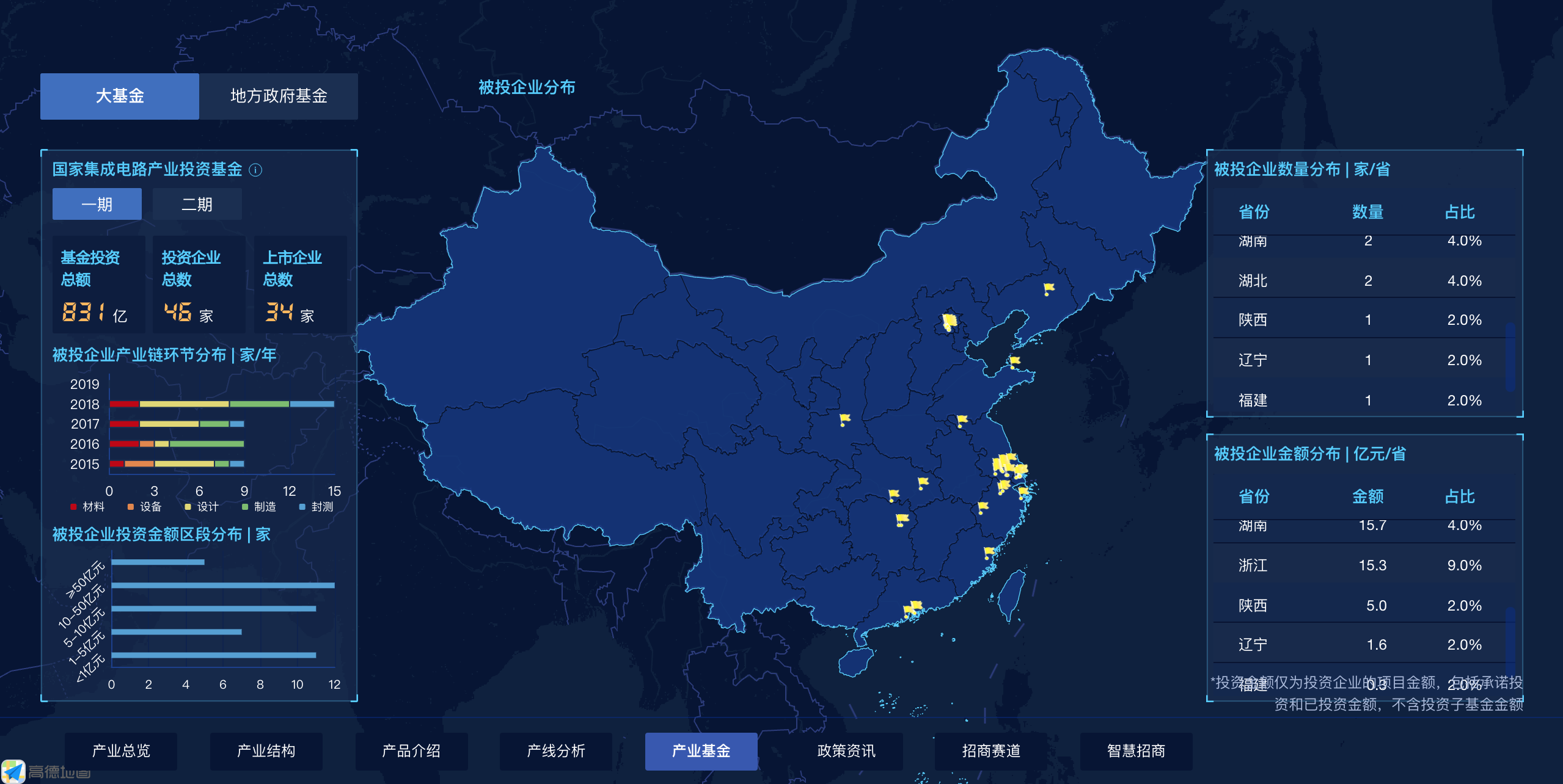 華夏幸福產業大數據平臺再獲國家級認證.png 華夏幸福產業大數據平臺再獲國家級認證.png