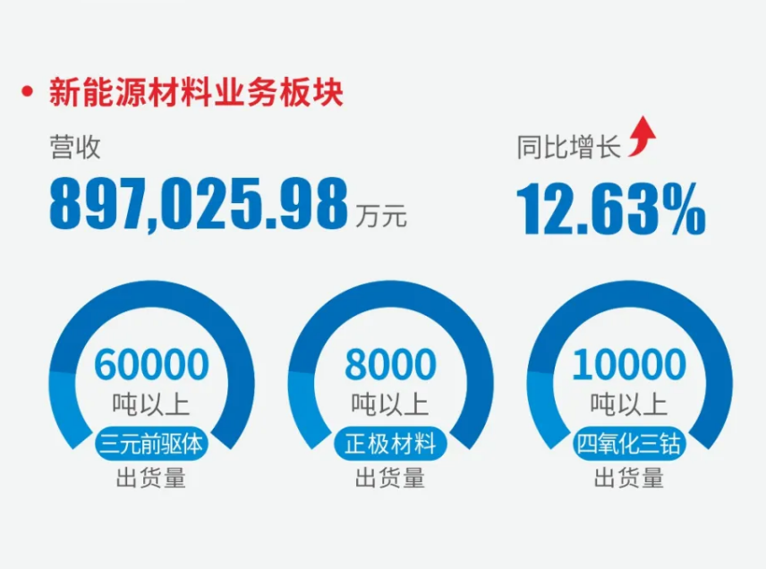 圖/格林美 圖/格林美