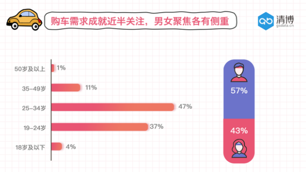 汽車廠商“五一”準備充足 消費者躍躍欲買 汽車廠商“五一”準備充足 消費者躍躍欲買