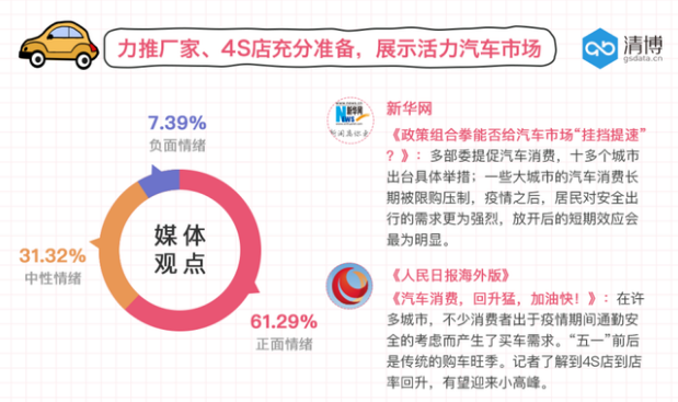 汽車廠商“五一”準備充足 消費者躍躍欲買 汽車廠商“五一”準備充足 消費者躍躍欲買