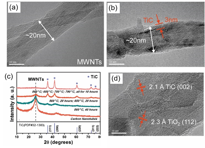 TiC/MWNTs碳基復(fù)合載體材料的結(jié)構(gòu)表征
