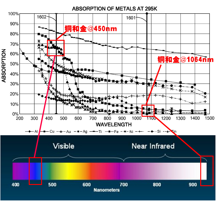 國內(nèi)首款自主研發(fā)高功率千瓦級藍(lán)光激光器 國內(nèi)首款自主研發(fā)高功率千瓦級藍(lán)光激光器