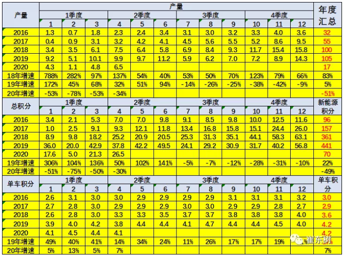新能源積分實(shí)際值計算