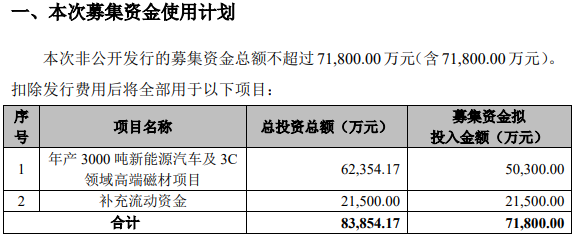 金力永磁 金力永磁