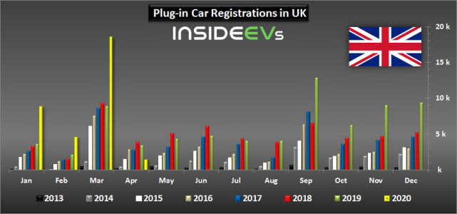 疫情間歐洲多國(guó)電動(dòng)車(chē)銷(xiāo)量為何飆升？5月法國(guó)電動(dòng)車(chē)份額同比增三倍