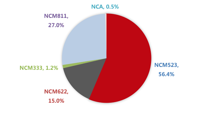 三元需求增量甚微 鈷原料到港后硫酸鈷價格或繼續走低