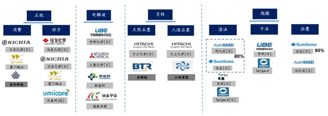 松下供應鏈體系 松下供應鏈體系