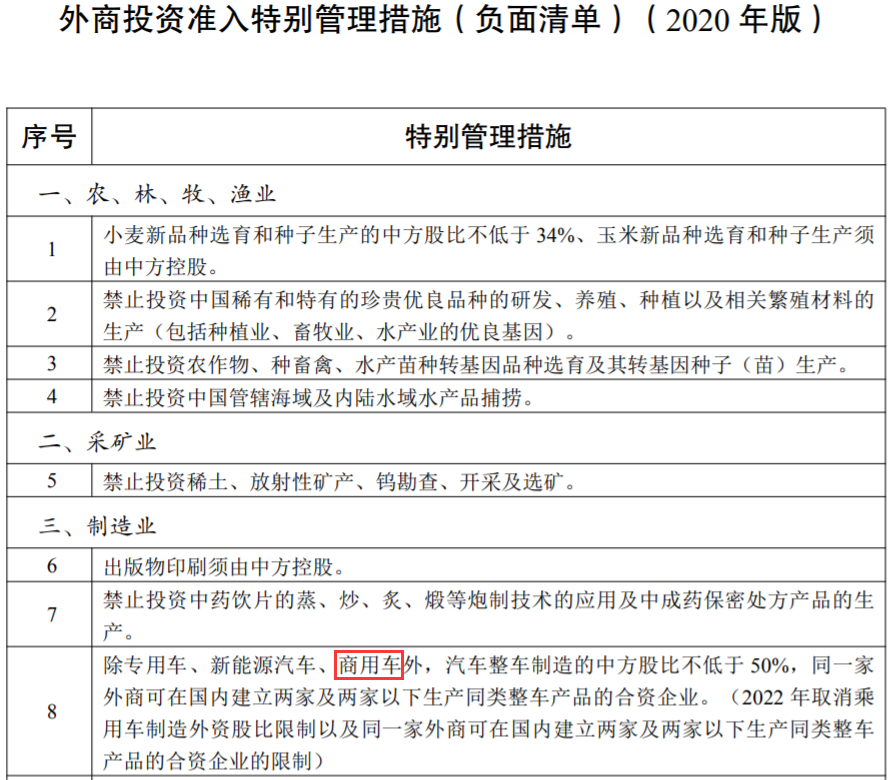 《外商投資準入特別管理措施(負面清單)(2020年版)》 《外商投資準入特別管理措施(負面清單)(2020年版)》