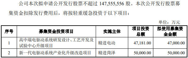 精進電動 精進電動