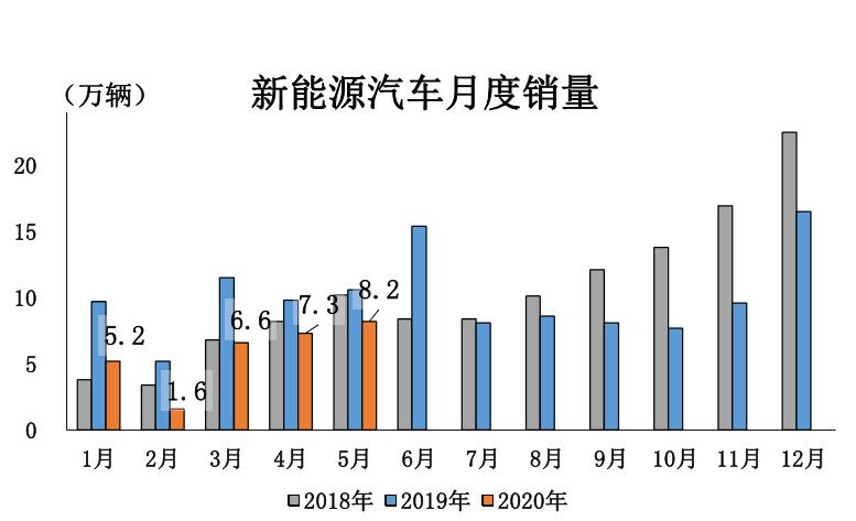 5月全球新能源車市:法德歡喜日本憂 5月全球新能源車市:法德歡喜日本憂