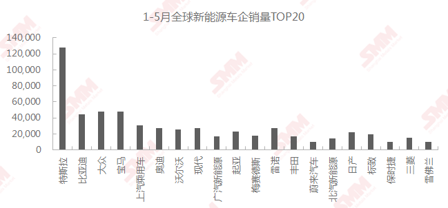 特斯拉市值再刷新高有何靈丹妙藥！汽車股迎來布局機會？