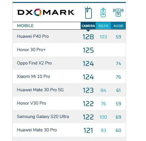 華為手機出貨量首超三星 靠什么登頂全球第一? 華為手機出貨量首超三星 靠什么登頂全球第一?