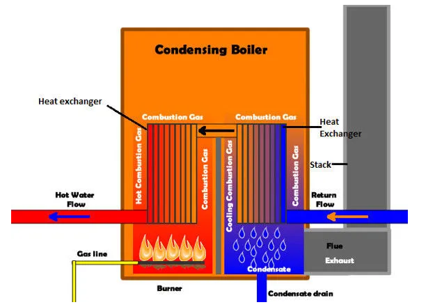 革命性突破 新能源汽車發展中的核心技術盤點