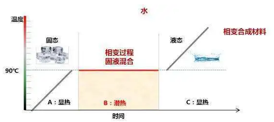 革命性突破 新能源汽車發展中的核心技術盤點
