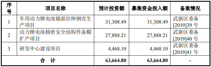 中瑞電子創(chuàng)業(yè)板IPO獲受理 擬6.37億投建鋰電池精密結(jié)構(gòu)件等項(xiàng)目