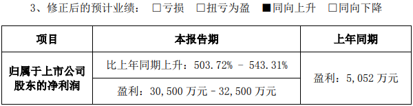 天賜材料