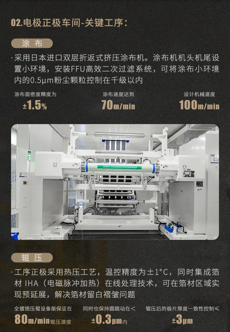 直播揭秘!蜂巢能源超安全車規(guī)級工廠 直播揭秘!蜂巢能源超安全車規(guī)級工廠