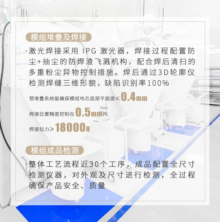 直播揭秘!蜂巢能源超安全車規(guī)級工廠 直播揭秘!蜂巢能源超安全車規(guī)級工廠