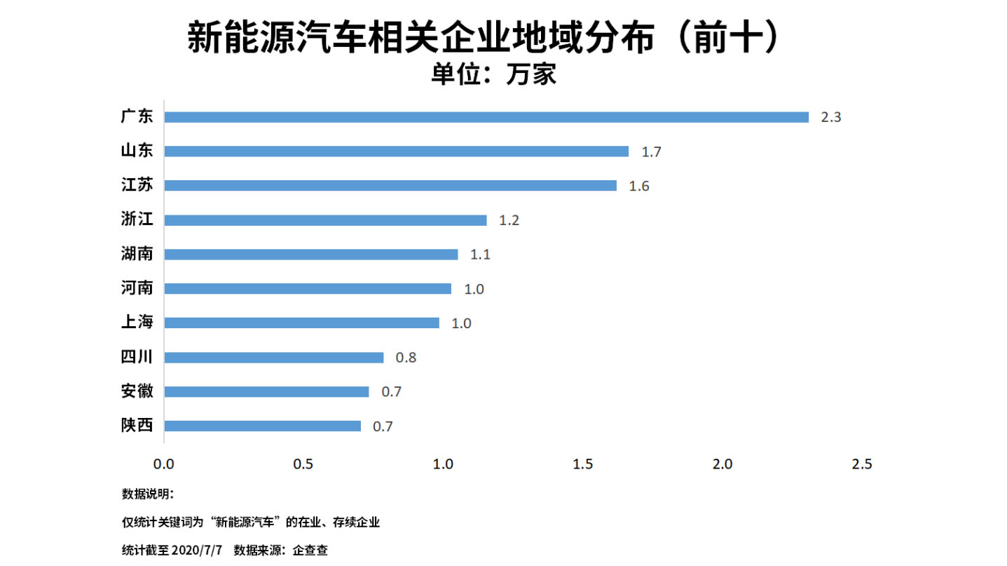 新能源汽車,電動汽車,充電樁