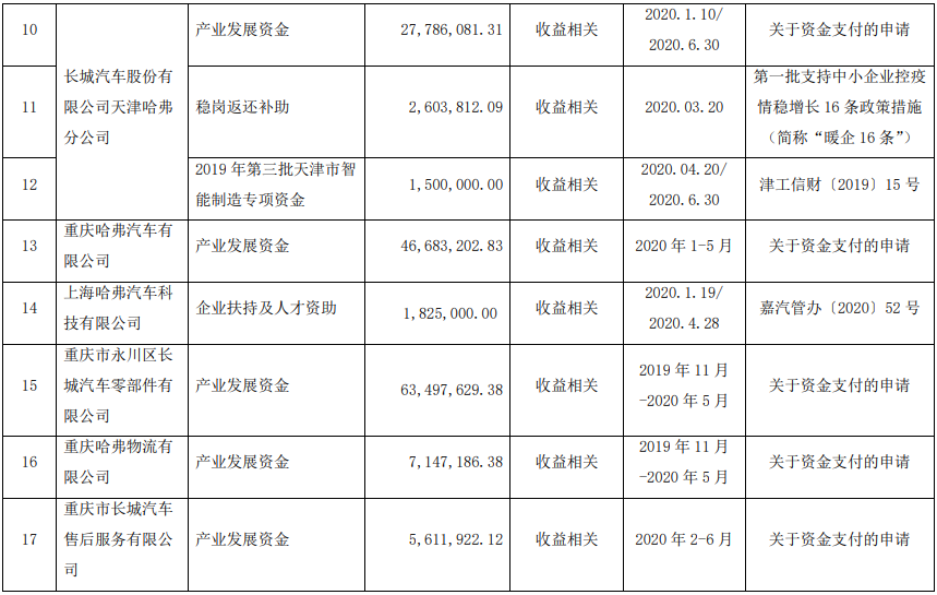 長城汽車,純電動車,歐拉,光束汽車 長城汽車,純電動車,歐拉,光束汽車
