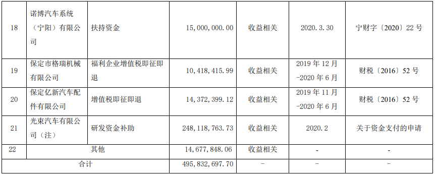 長城汽車,純電動車,歐拉,光束汽車 長城汽車,純電動車,歐拉,光束汽車