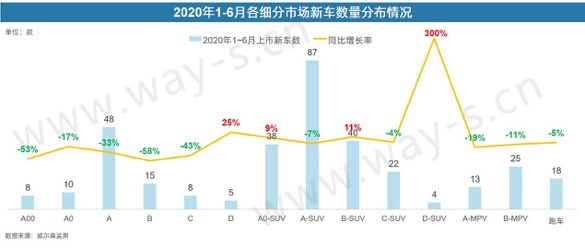 銷量不行 碼新車 這招對車企的作用還大嗎? 銷量不行 碼新車 這招對車企的作用還大嗎?