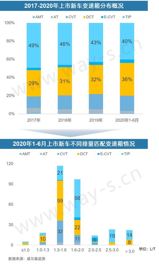 銷量不行 碼新車 這招對車企的作用還大嗎? 銷量不行 碼新車 這招對車企的作用還大嗎?