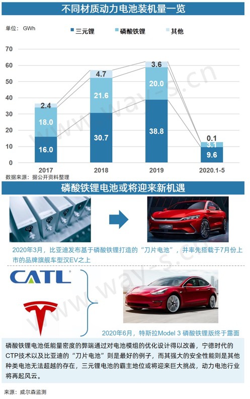 銷量不行 碼新車 這招對車企的作用還大嗎? 銷量不行 碼新車 這招對車企的作用還大嗎?
