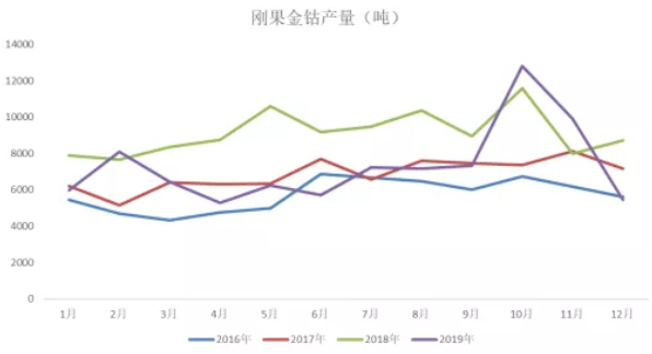 2020年三季度鈷原料分析報告 鈷價格將迎來季節性旺季