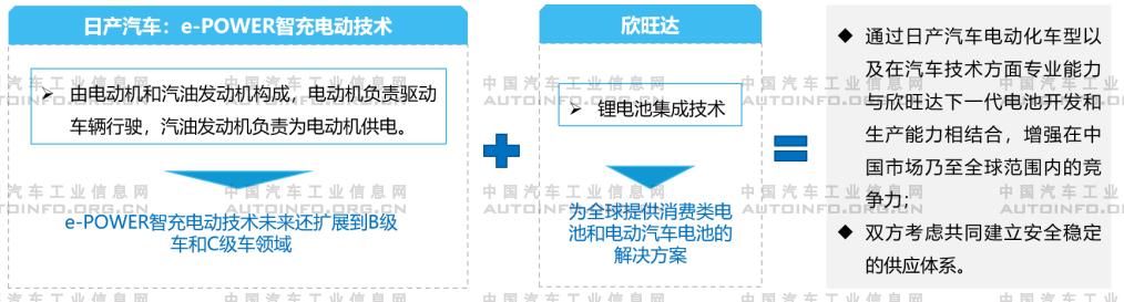 2020年上半年整車企業加速對動力電池行業布局 保障電池供應 2020年上半年整車企業加速對動力電池行業布局 保障電池供應