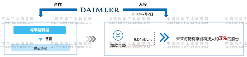 2020年上半年整車企業加速對動力電池行業布局 保障電池供應 2020年上半年整車企業加速對動力電池行業布局 保障電池供應