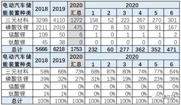新能源汽車產品電池需求特征