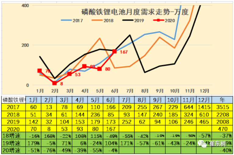 磷酸鐵鋰電池需求