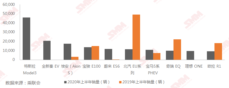 上半年新能源車市不乏閃光點 未來發展可期 上半年新能源車市不乏閃光點 未來發展可期