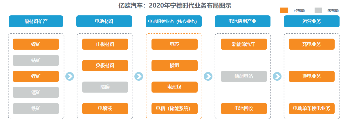 市值被過度高估 寧德時(shí)代靠什么填補(bǔ)想象空間？
