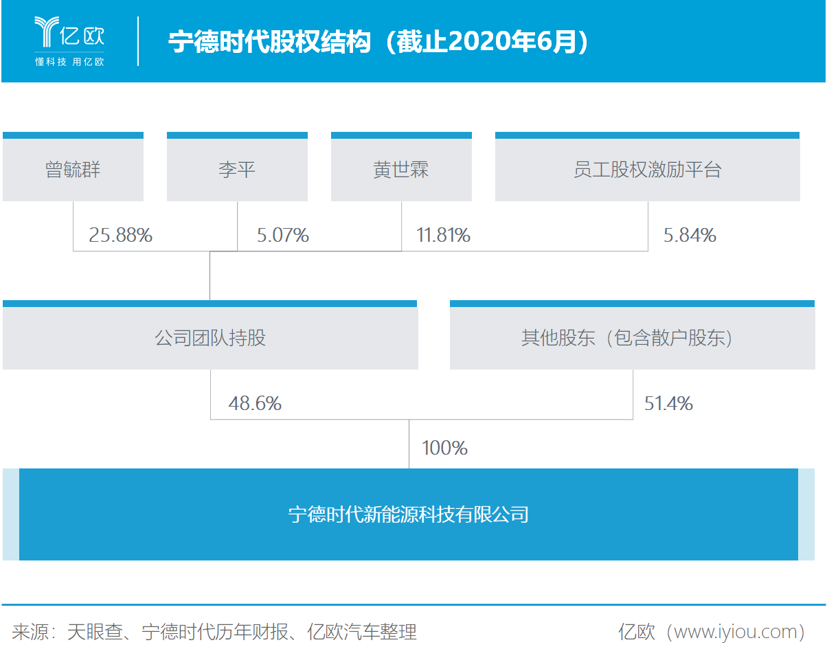 市值被過度高估 寧德時(shí)代靠什么填補(bǔ)想象空間？