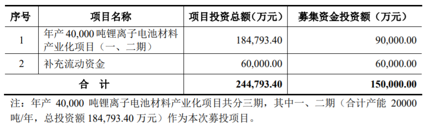 廈鎢新能 廈鎢新能