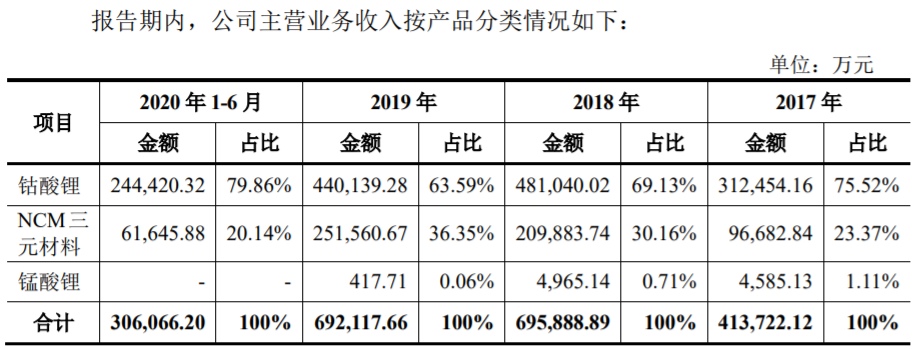 廈鎢新能 廈鎢新能