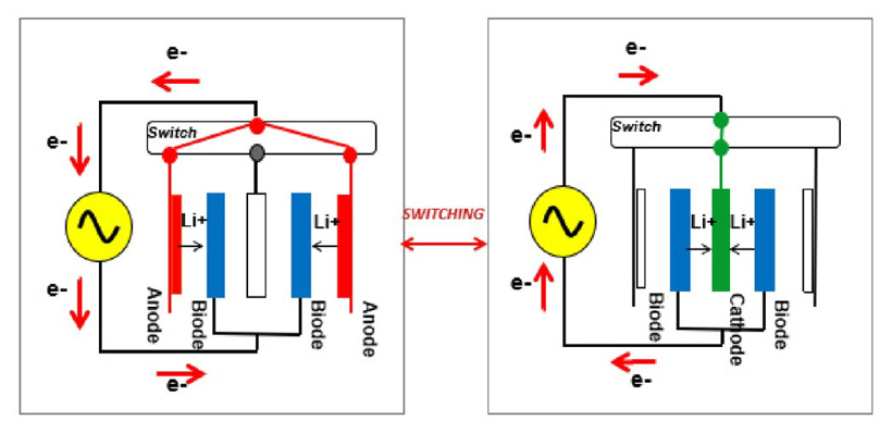 黑科技,前瞻技術(shù),電池,日本電池初創(chuàng)公司,寧德時代,LG化學(xué) 黑科技,前瞻技術(shù),電池,日本電池初創(chuàng)公司,寧德時代,LG化學(xué)